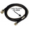 Câble interface APG MultiPRO IBM, TPG, HP, Wincor IM CD-102A