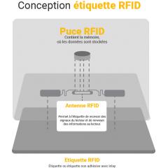 Illustration conception d'une étiquette RFID - BARCODA