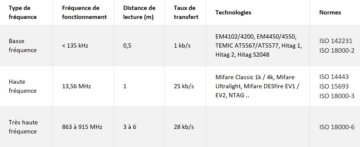 Carte promotionnelle Evolis