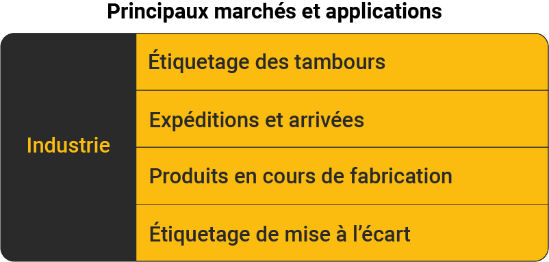 Tableau des secteurs d'activités compatibles avec l'imprimante industrielle Zebra 220Xi4