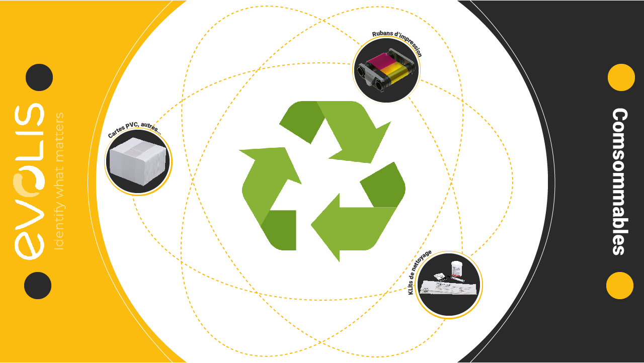 Recyclage des consommables EVOLIS | Cartes, kits de nettoyage, rubans