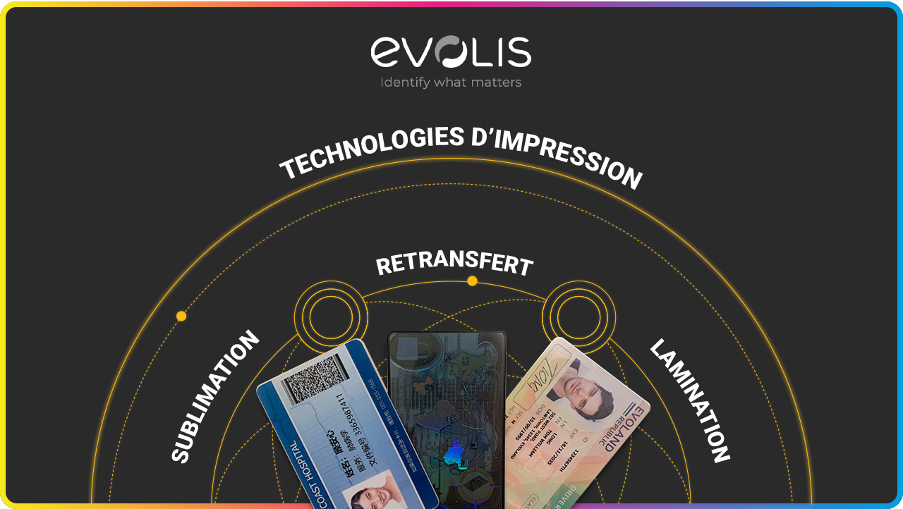 Technologies d'impression Evolis | Sublimation, retransfert, laminat