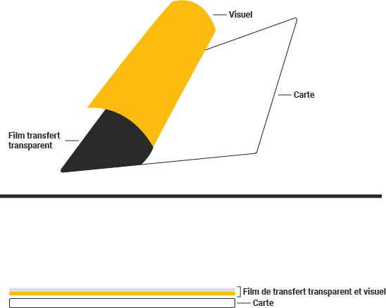Illustration carte retransfert