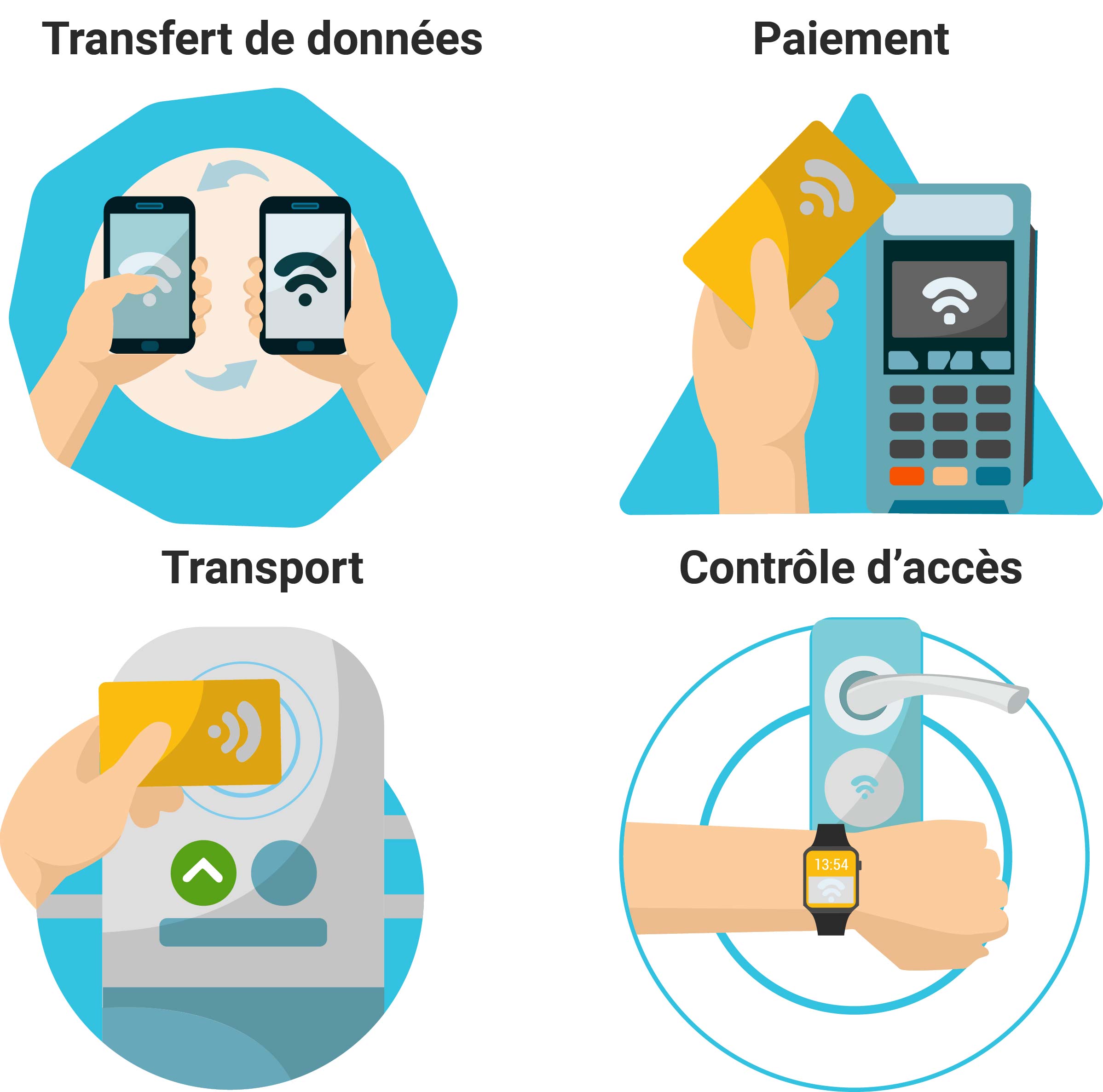 Exemples d'utilisations du NFC