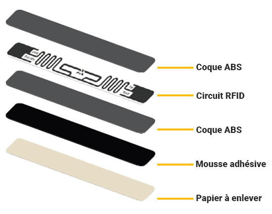 Schema composition tag anti-metal ABS