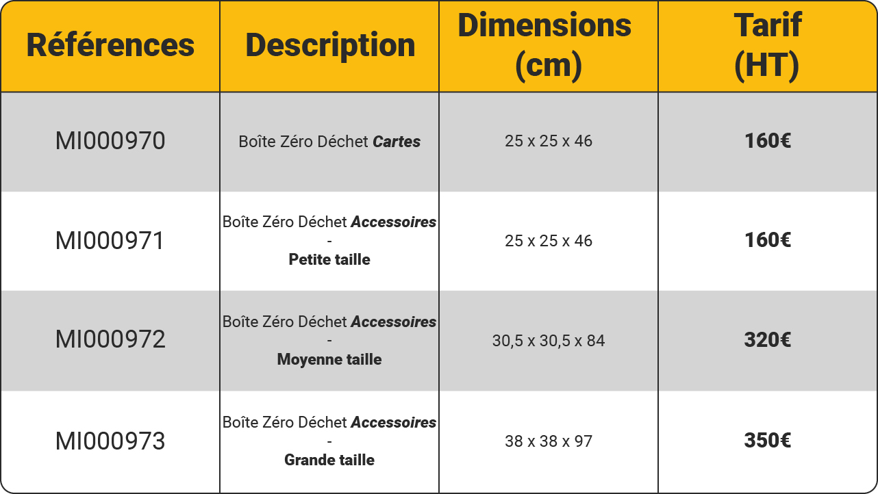 Tableau récapitulatif solution Boîte Zéro Déchet pour accessoires et cartes